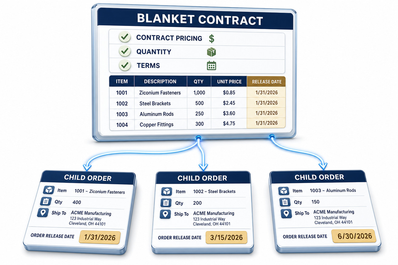 BizAutomation Quote Automation Software