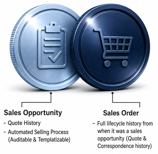 Single Record Sales Opportunity and Sales Order Single Record Architecture Coin Visual