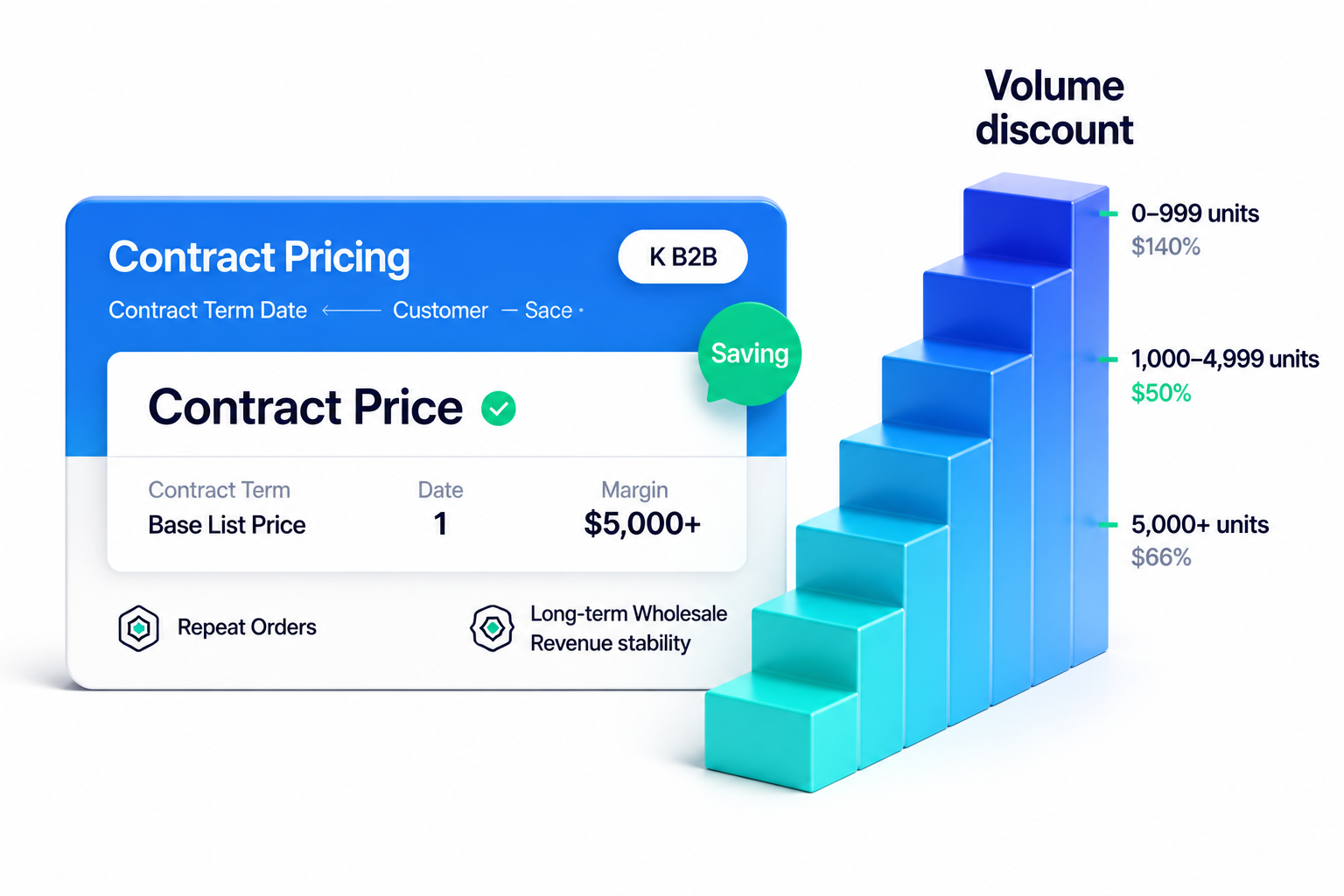 B2B Contract Management Software Pricing Matrix Settings and Blanket Order Release Guardrails