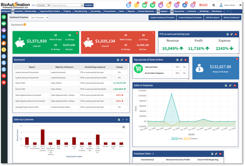 Business Intelligence ERP