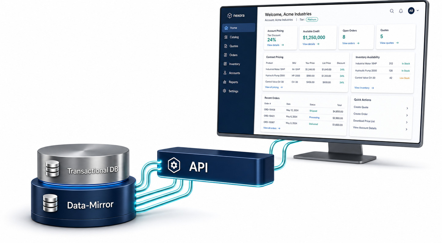BizAutomation Cloud ERP Headless Commerce for B2B API Architecture Interface