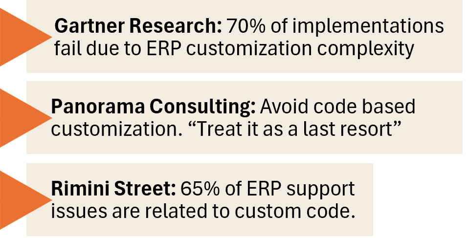 ERP Configuration