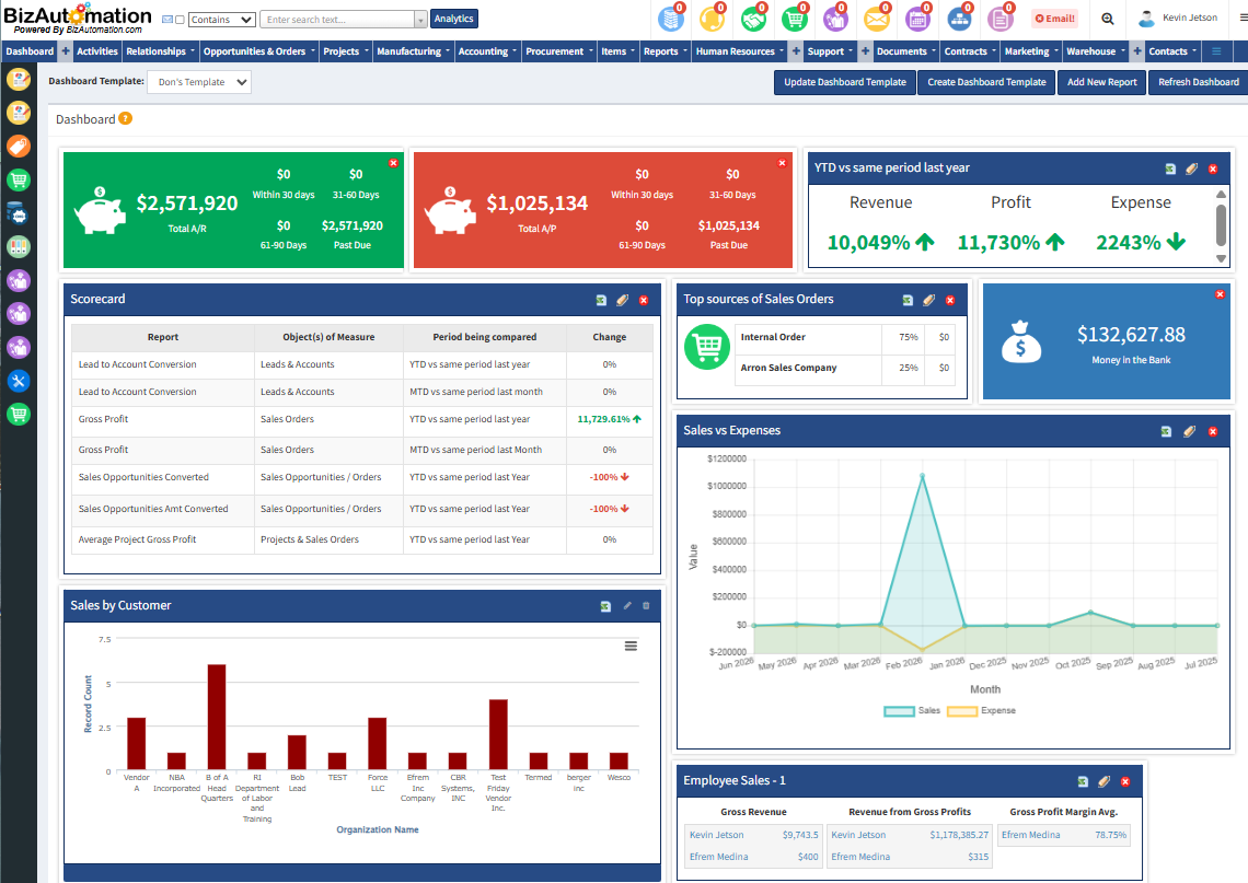 BizAutomation Real Time Business Intelligence ERP System Dashboard Interface