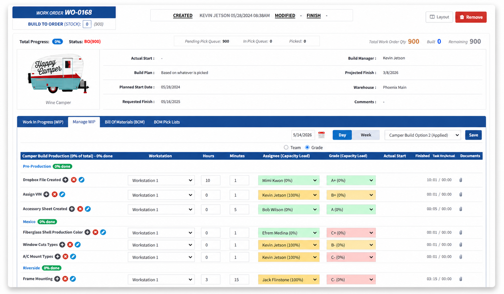 Manufacturing Resource Capacity Planning and Load Distribution