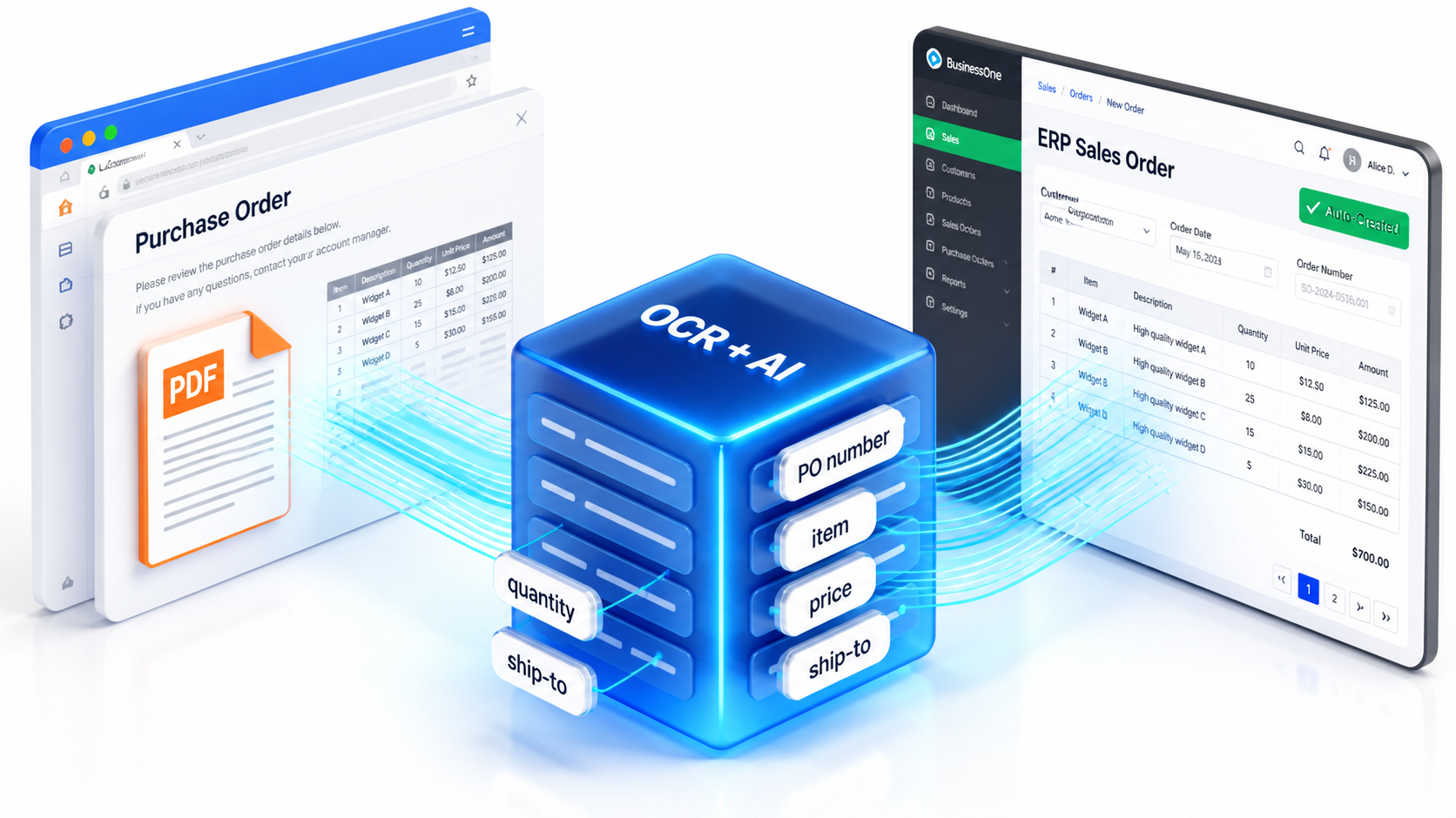 AI Sales Order Automation and IDP Document Processing ERP Workflow