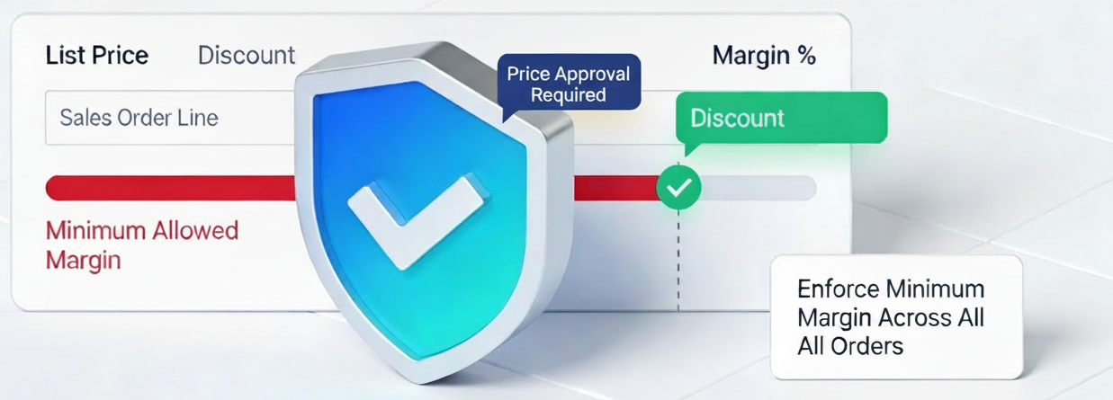 Price Optimization and Margin Protection Dashboard