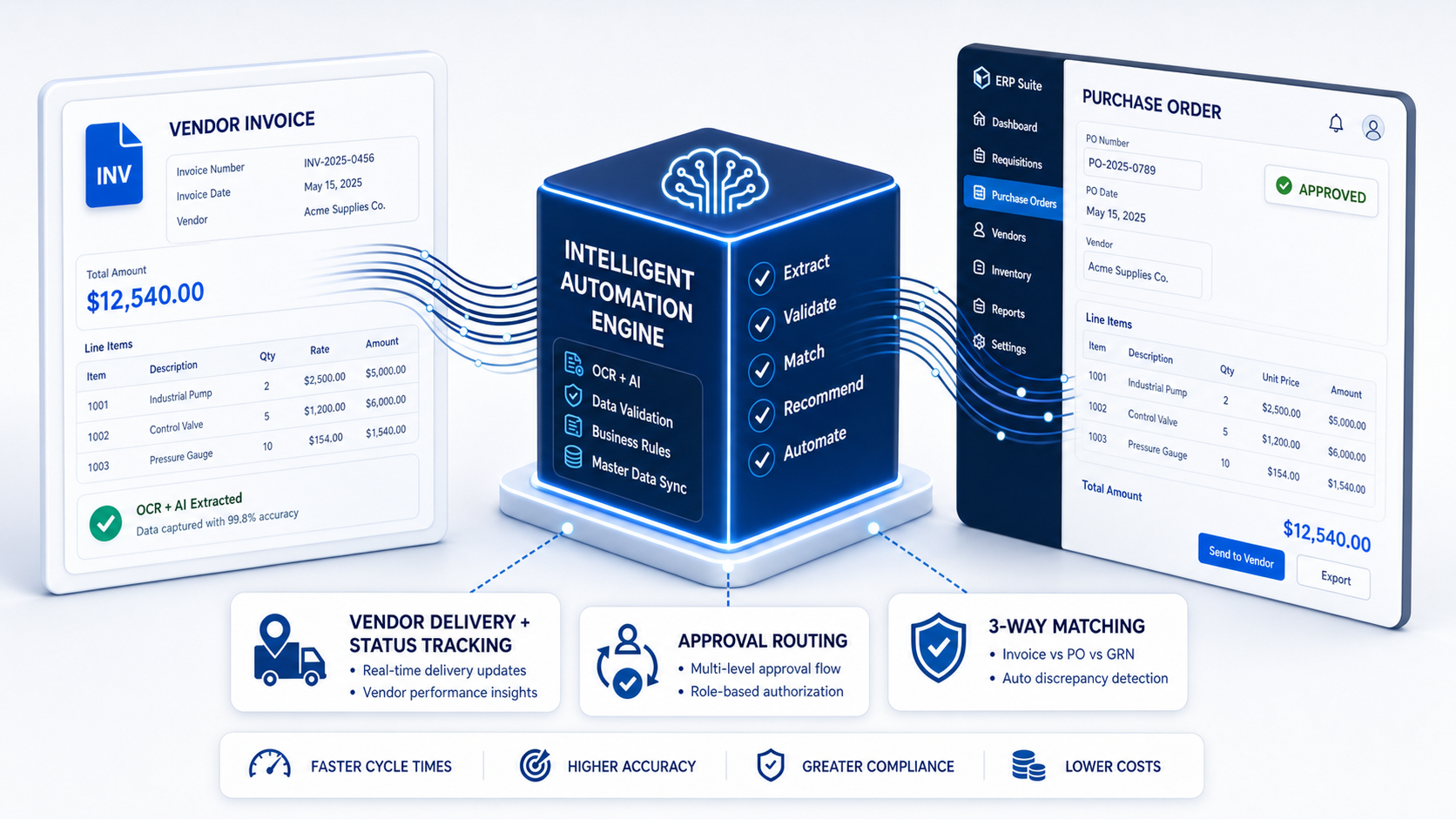 BizAutomation OCR and AI Driven Purchase Order Workflow Automation