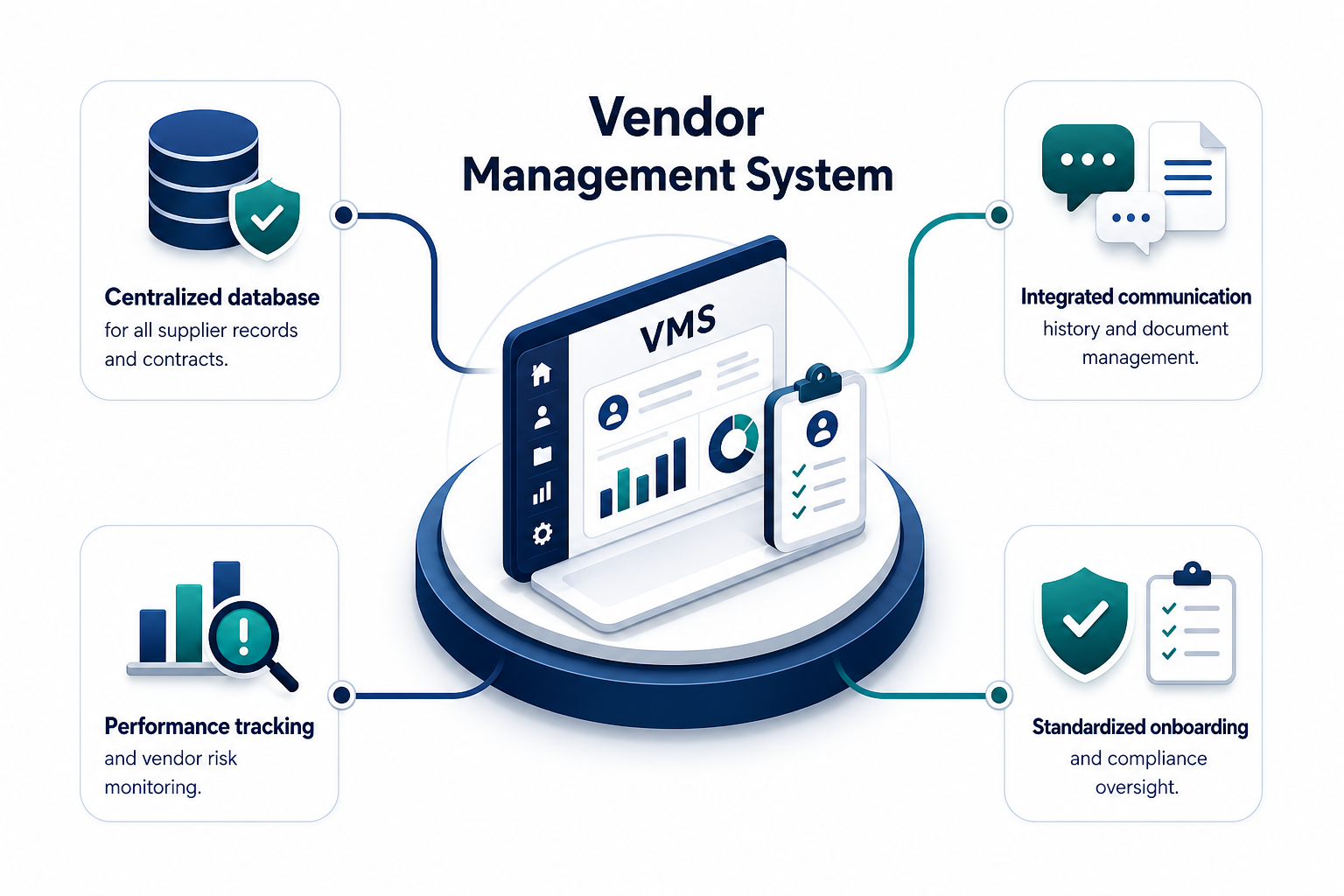 BizAutomation Cloud ERP Vendor Management System Software Dashboard Interface